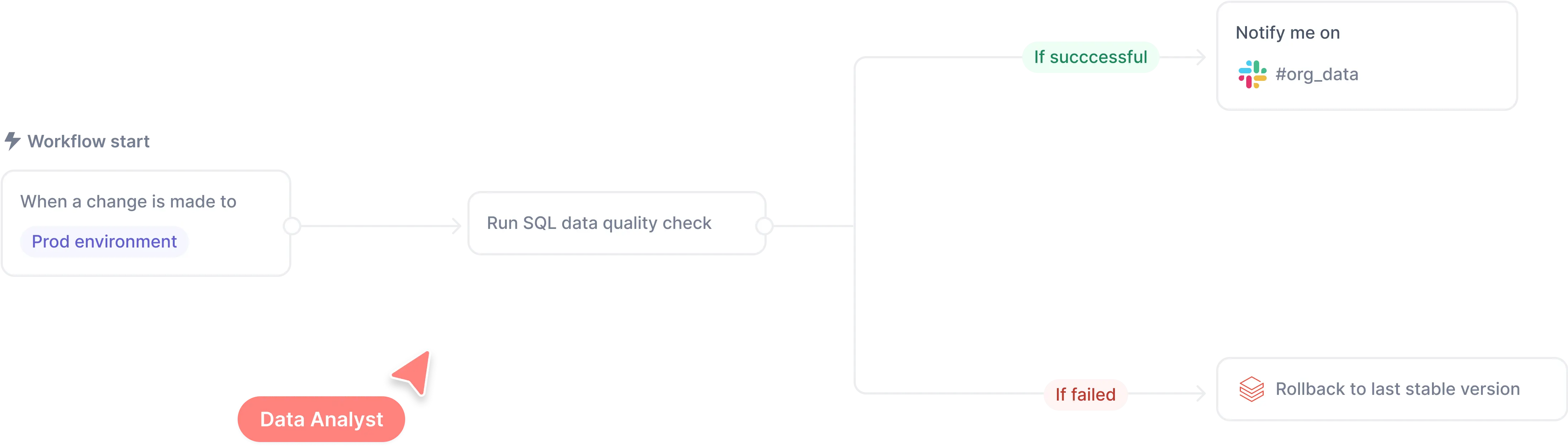 checks